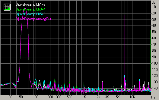 Spectrum graph